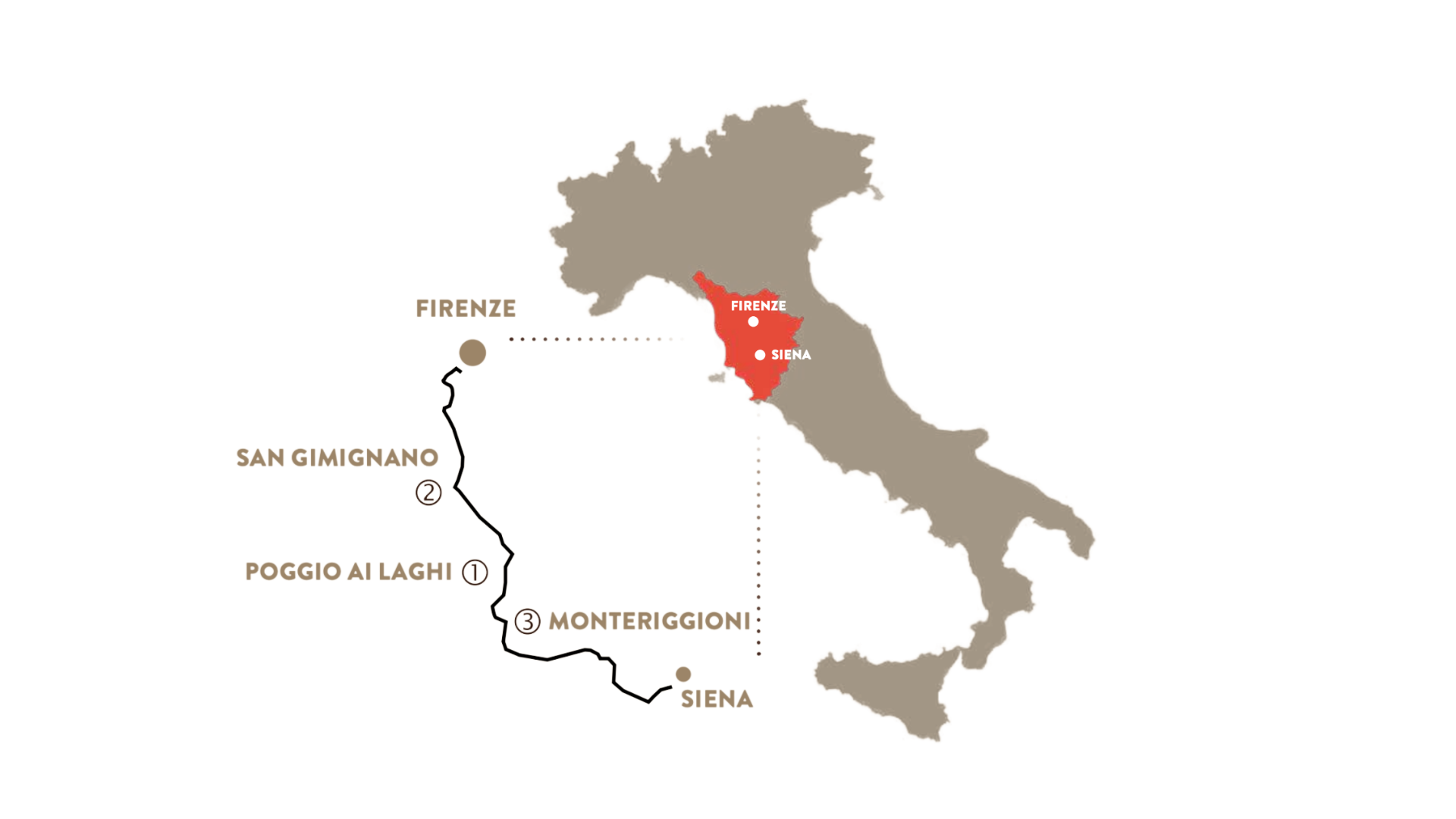 Mappa Italia – Poggio ai Laghi, San Gimignano e Monteriggioni
